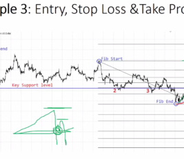 Price action + Fibonacci setup